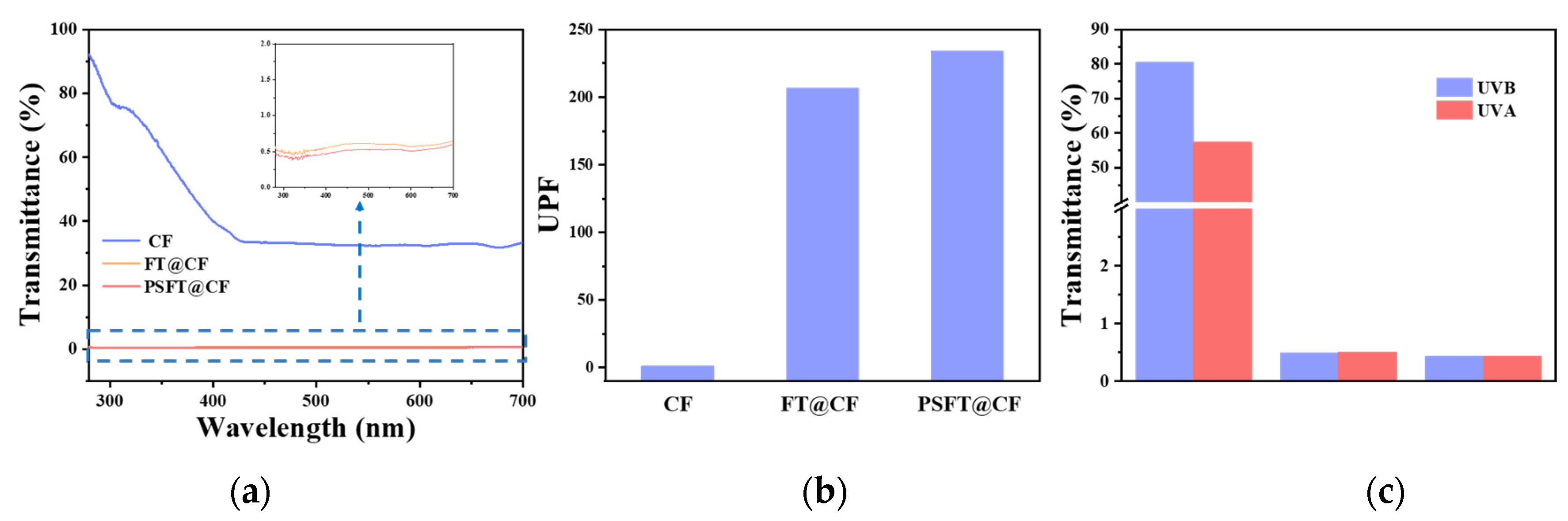 Polymers 18 01286 g005