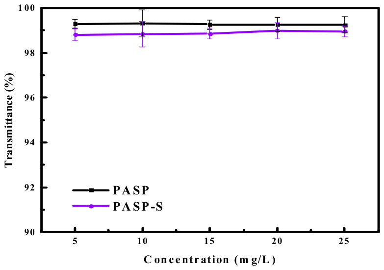 Polymers 18 01301 g015 Polymers 18 01301 g015