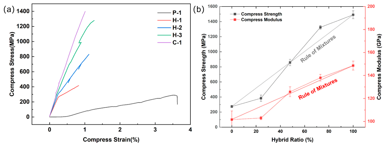Polymers 18 01322 g005 Polymers 18 01322 g005