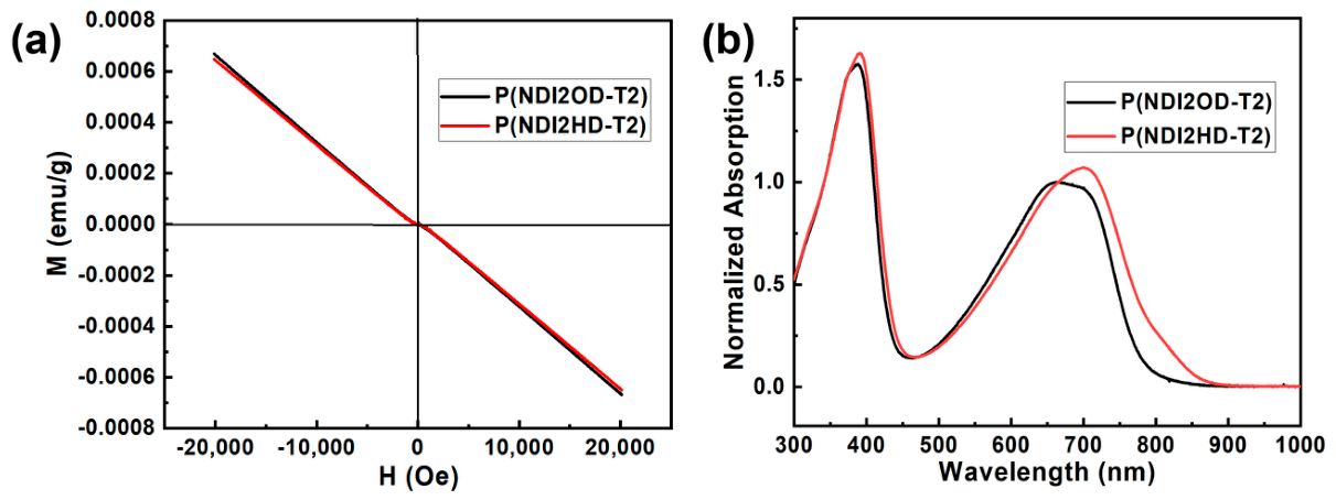 Polymers 18 01328 g005 Polymers 18 01328 g005