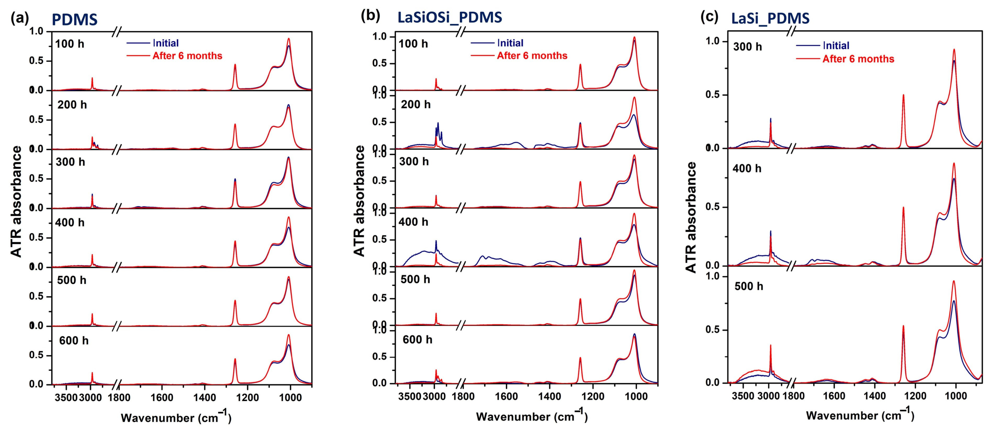 Polymers 18 01334 g009