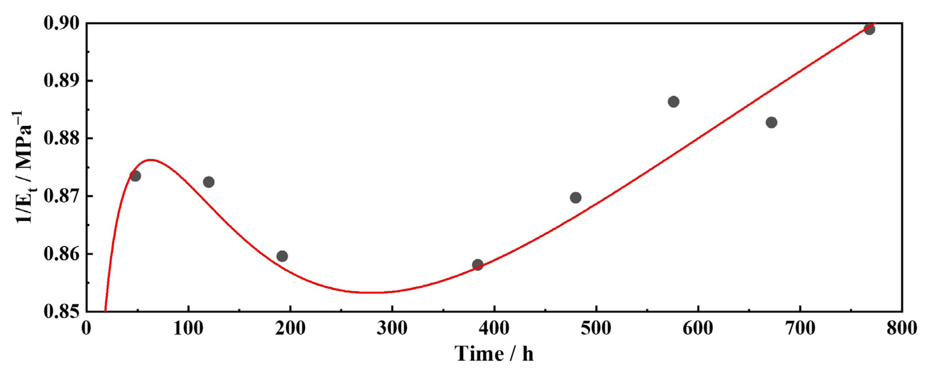 Polymers 18 01344 g009 Polymers 18 01344 g009