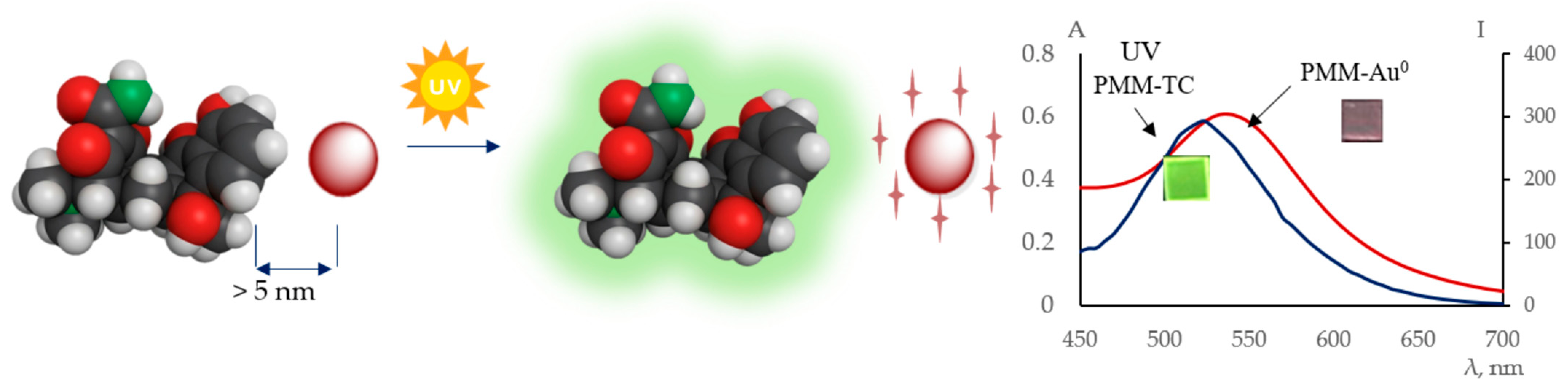 Polymers 18 01375 g004