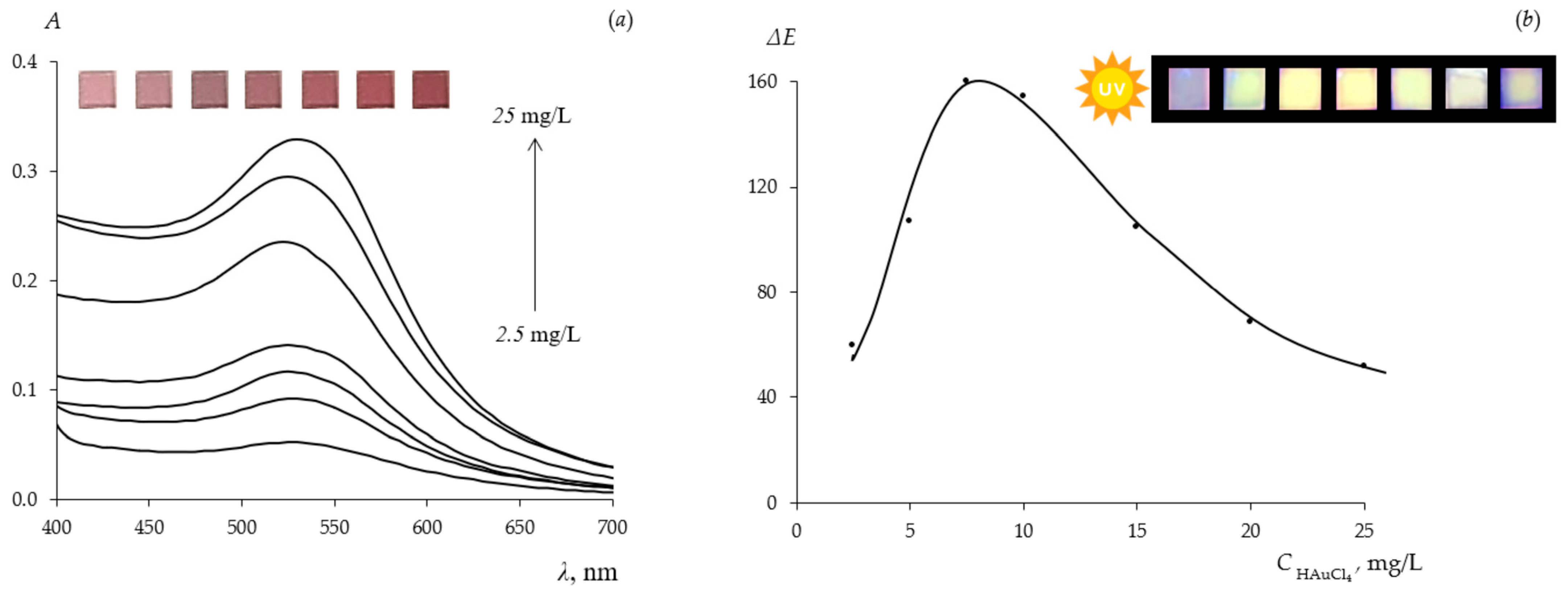 Polymers 18 01375 g005