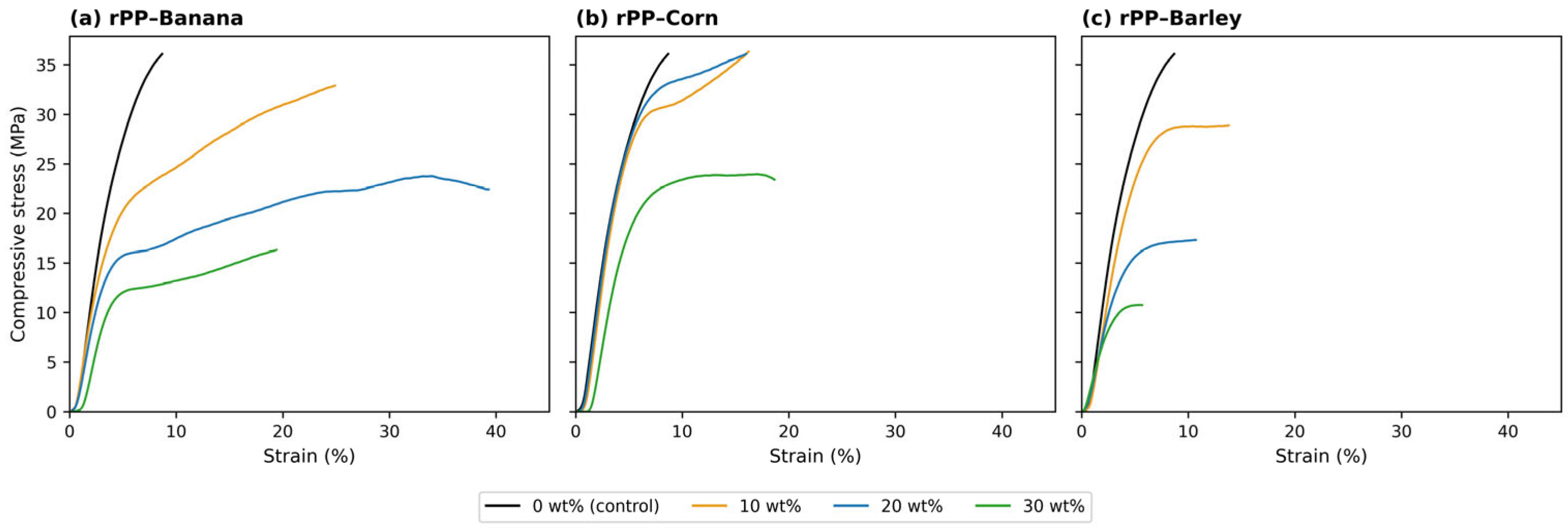 Polymers 18 01384 g007