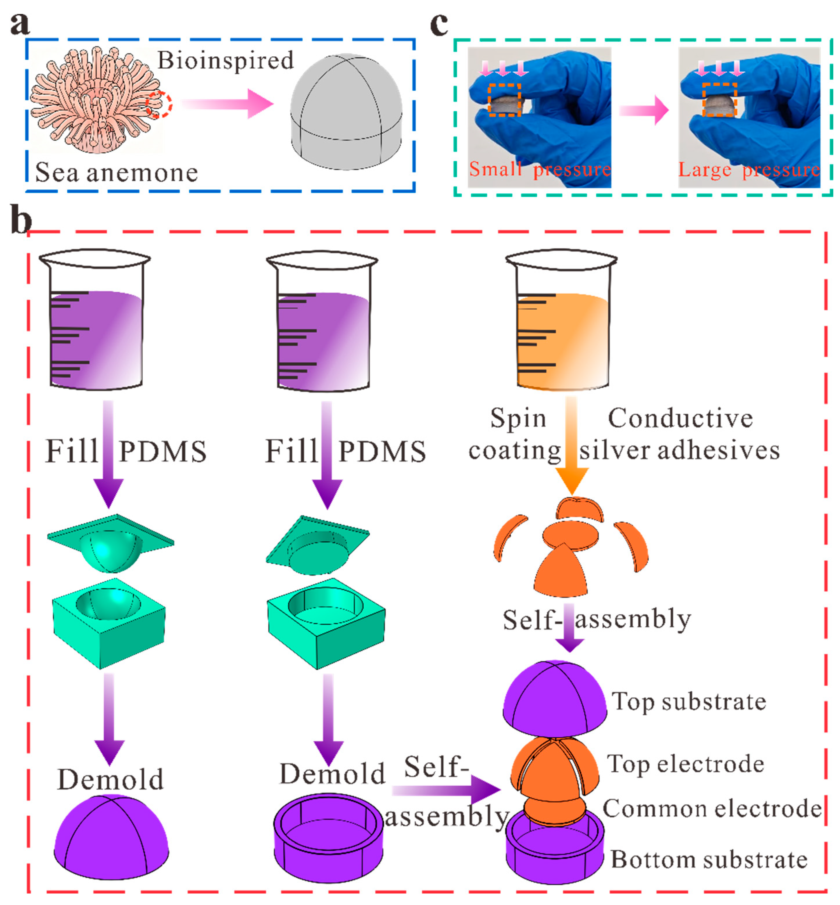 Polymers 18 01388 g001