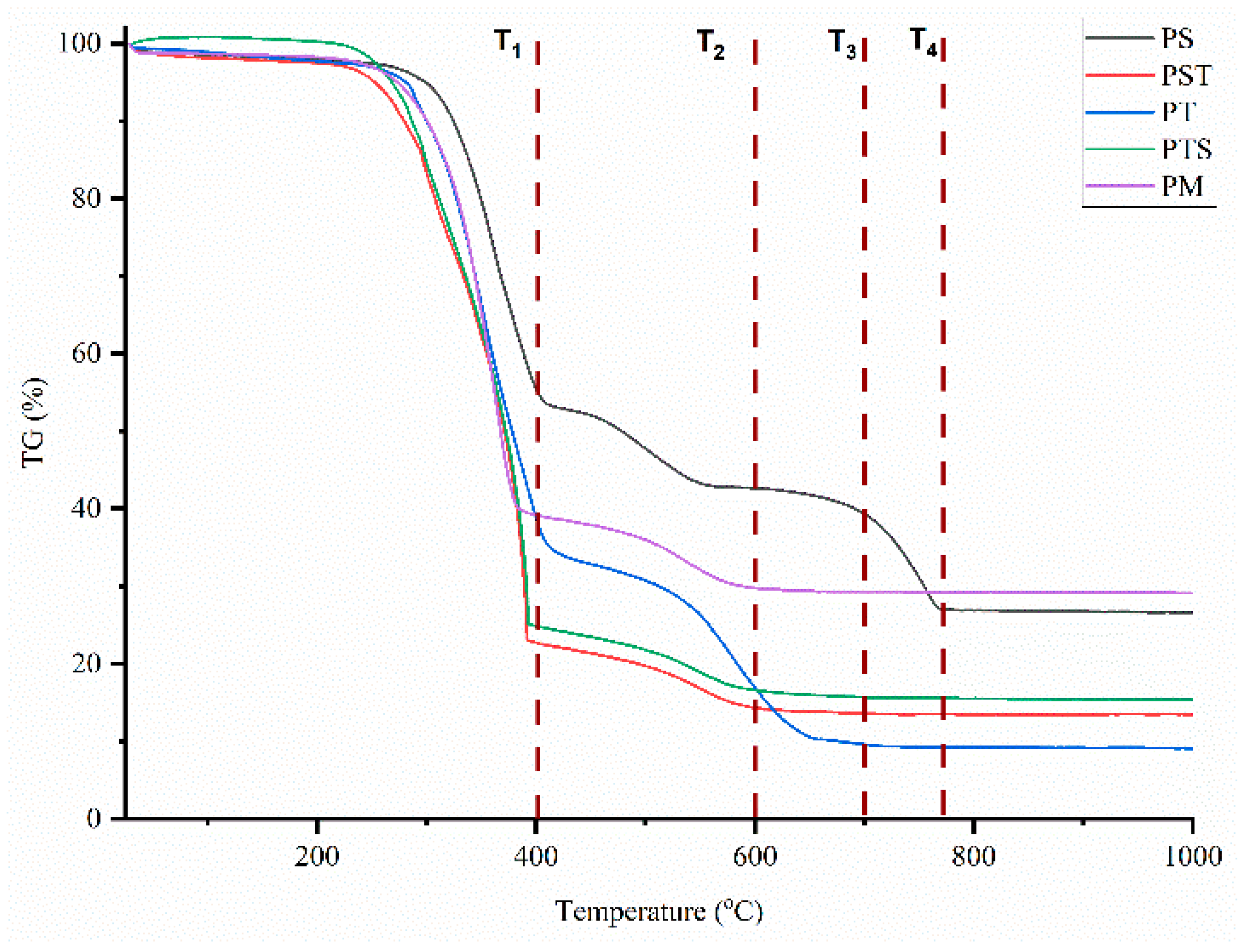 Polymers 18 01396 g004