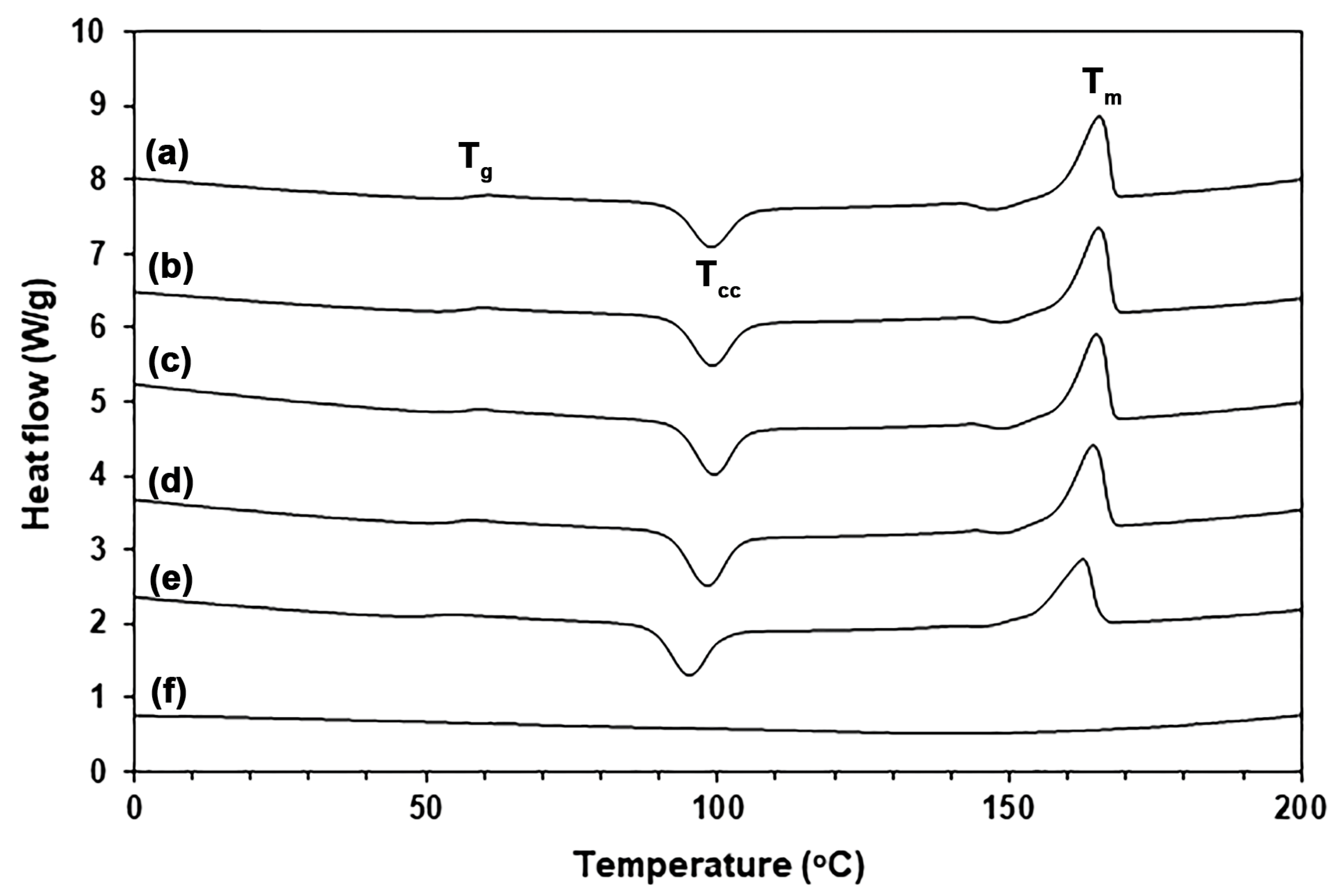 Polymers 18 01404 g002