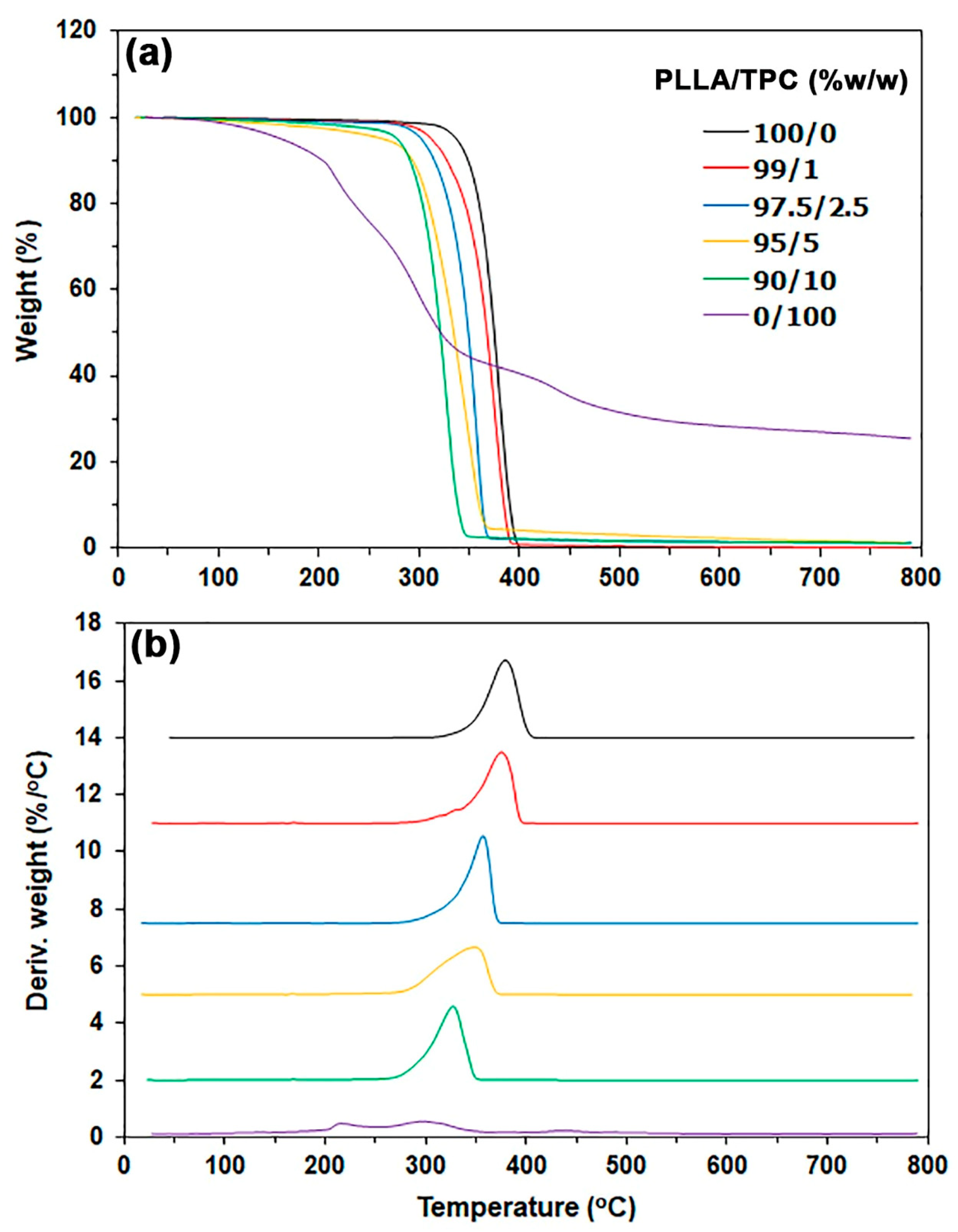 Polymers 18 01404 g003