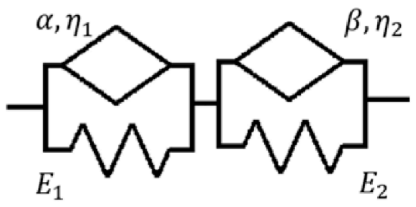 Polymers 18 01430 i012