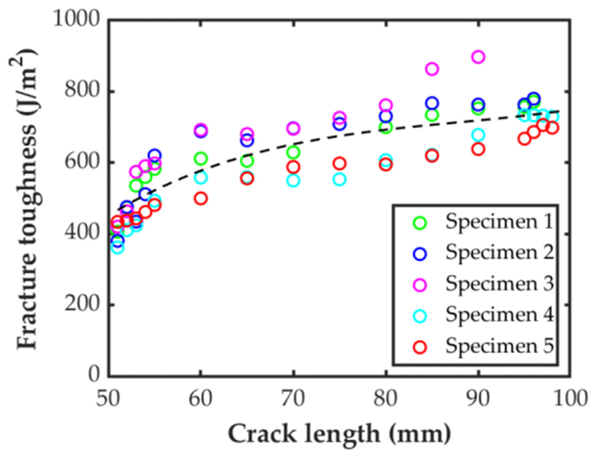 Polymers 18 01438 g005