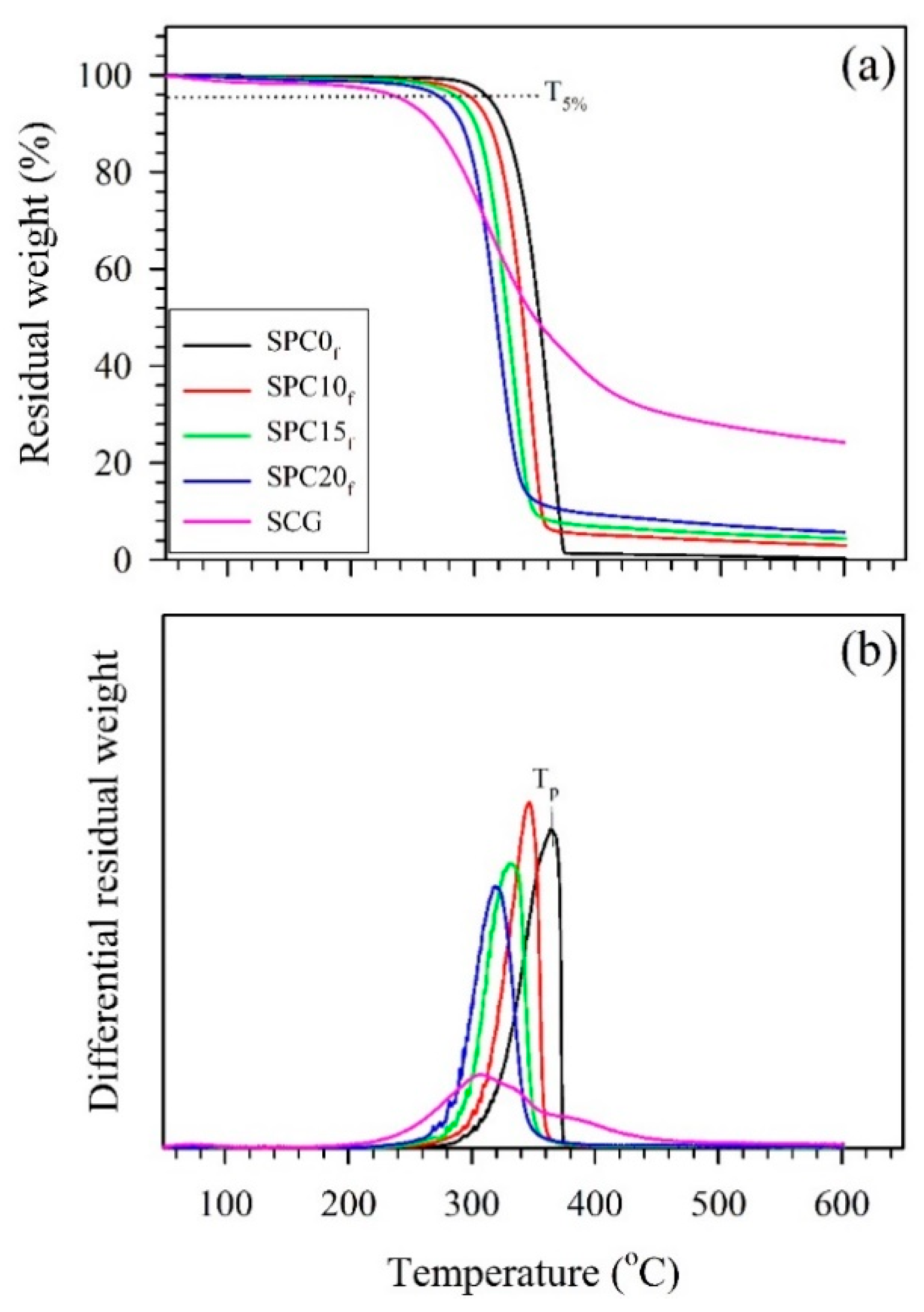 Polymers 18 01453 g007 Polymers 18 01453 g007