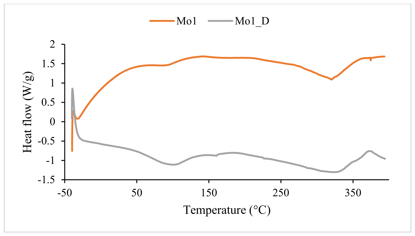 Polymers 18 01471 g022 Polymers 18 01471 g022