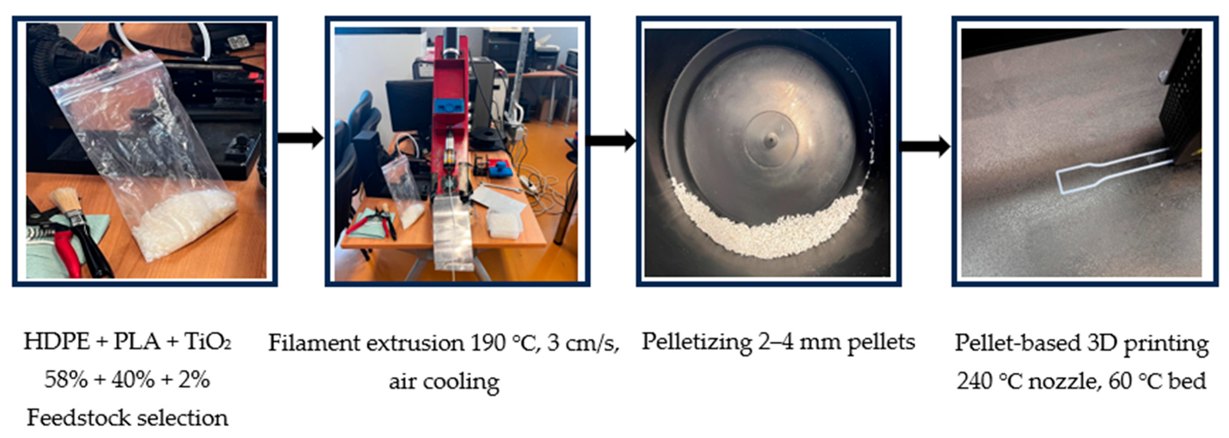 Polymers 18 01475 sch001