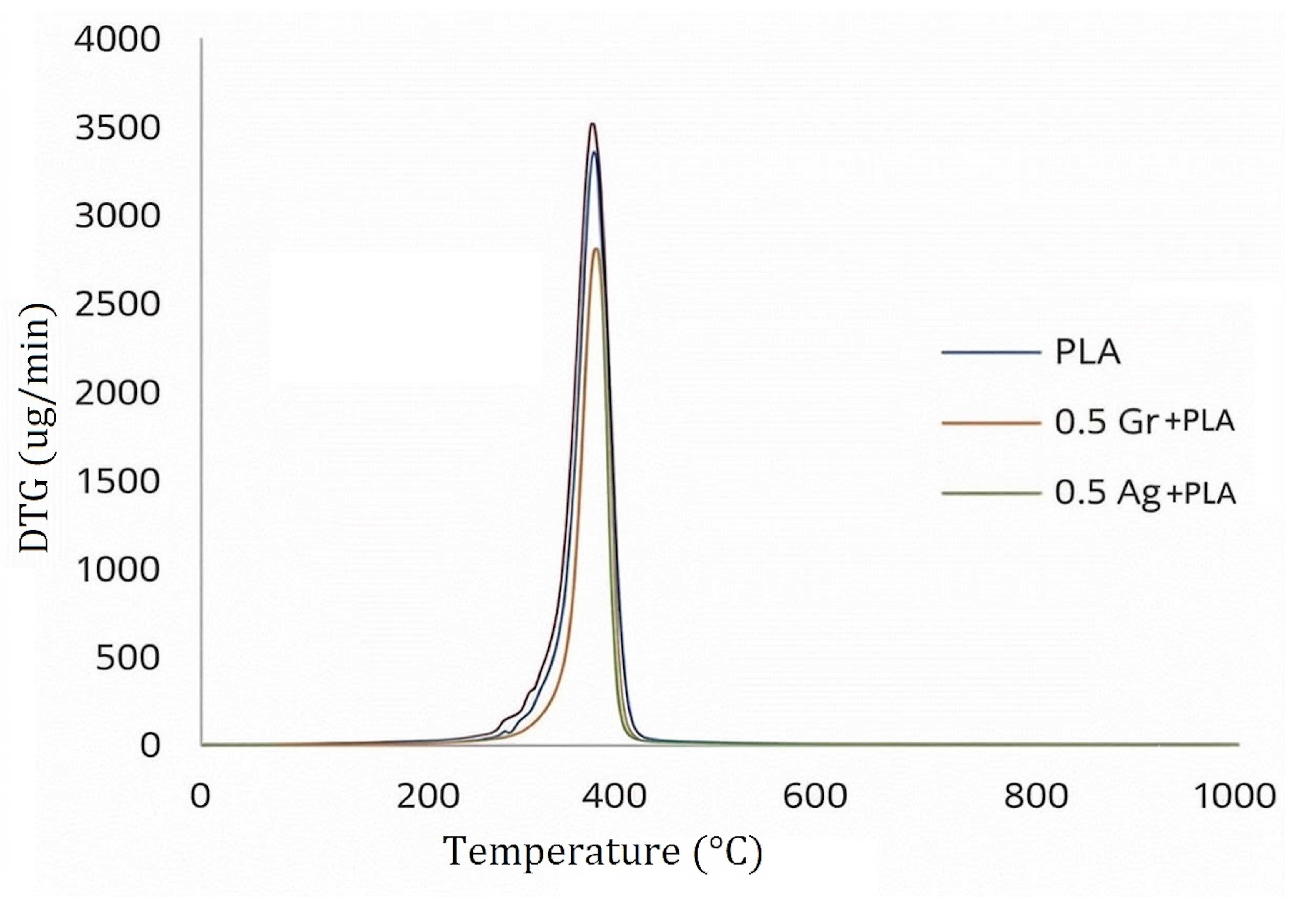 Polymers 18 01494 g007