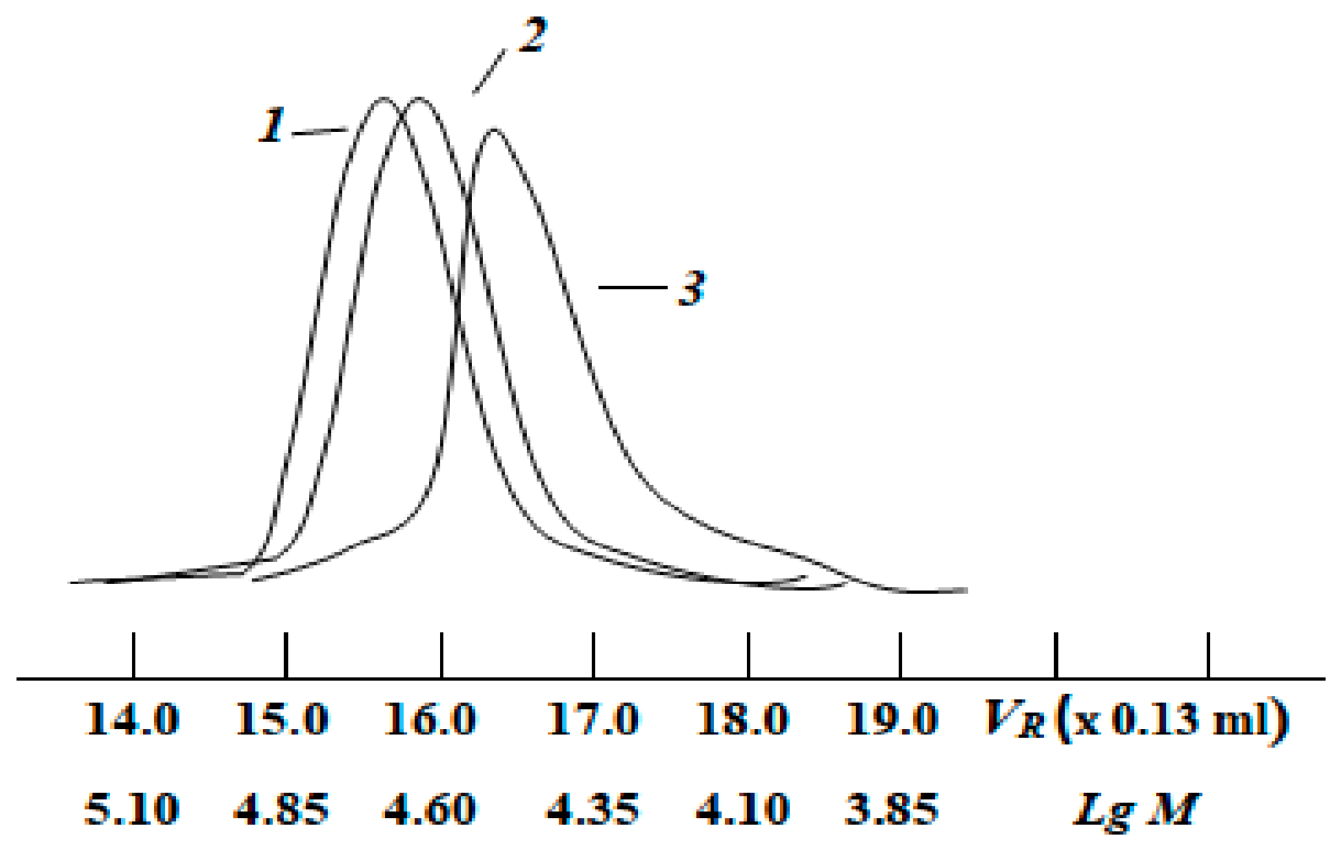 Polymers 18 01507 g006