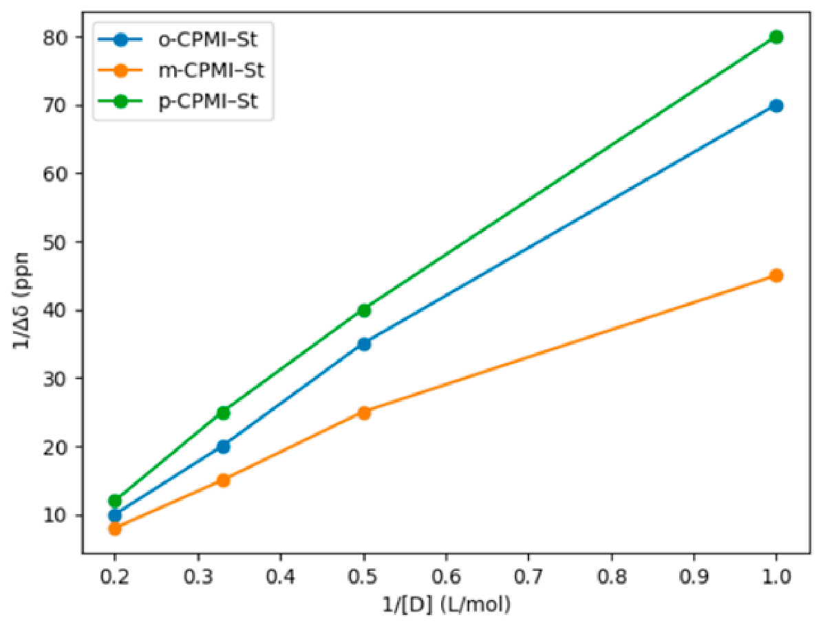 Polymers 18 01507 g007