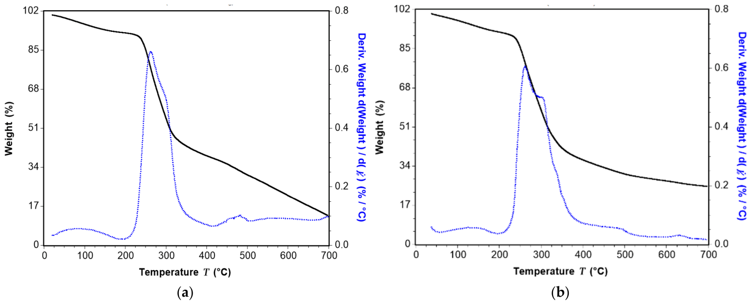 Polymers 18 01527 g005 Polymers 18 01527 g005