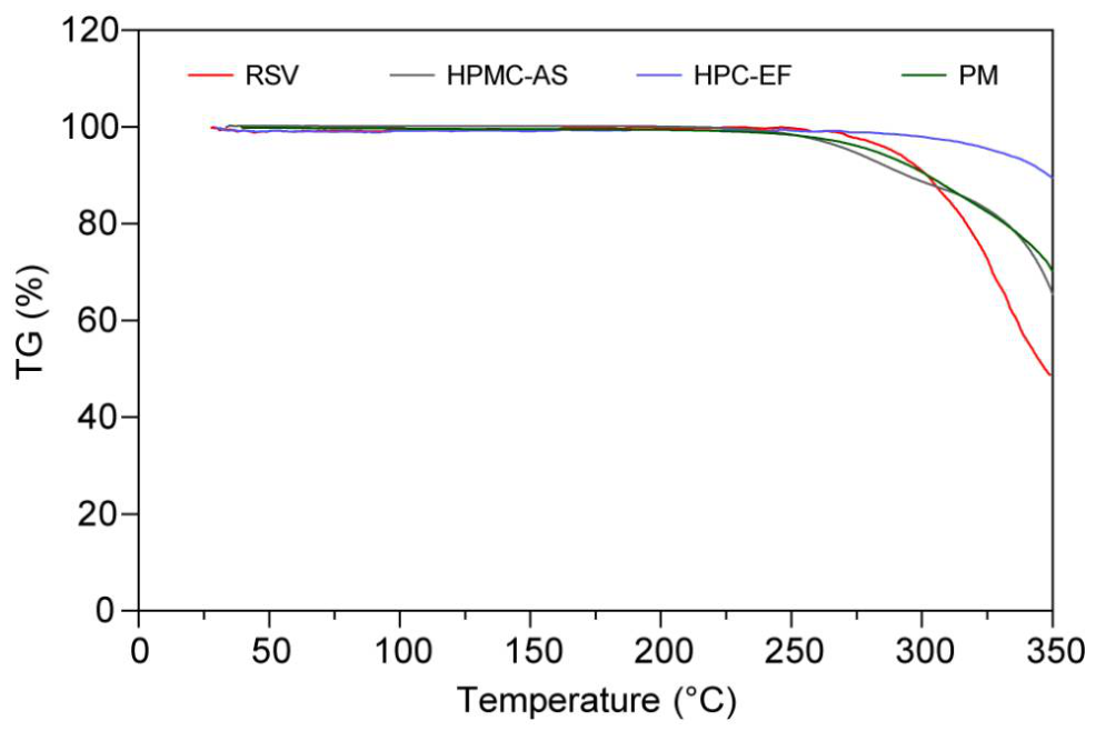 Polymers 18 01531 g006 Polymers 18 01531 g006