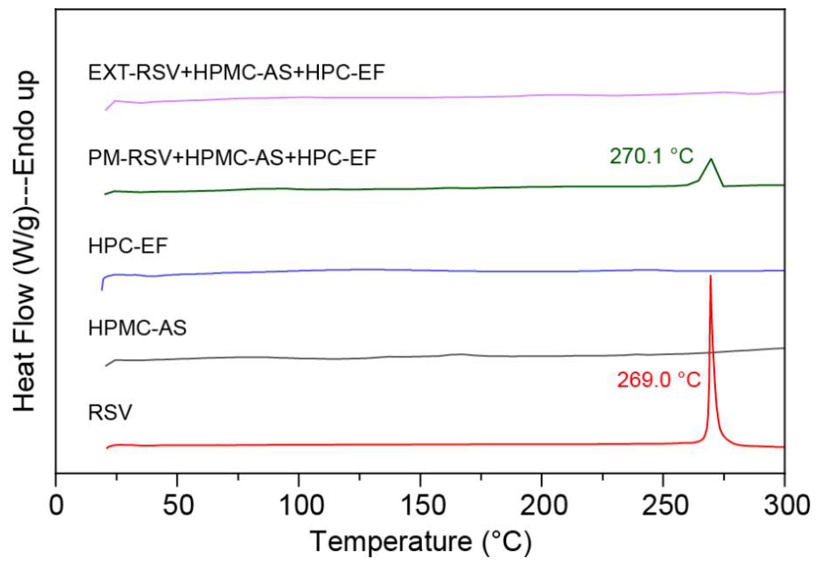 Polymers 18 01531 g007 Polymers 18 01531 g007