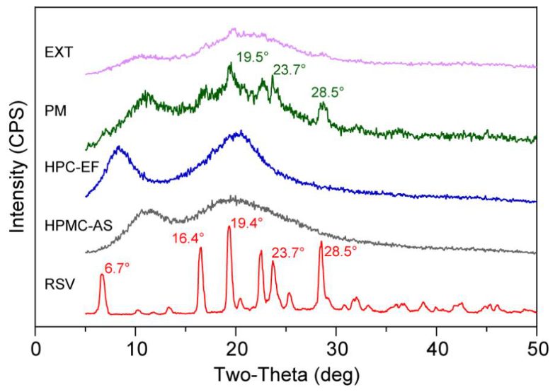 Polymers 18 01531 g009 Polymers 18 01531 g009