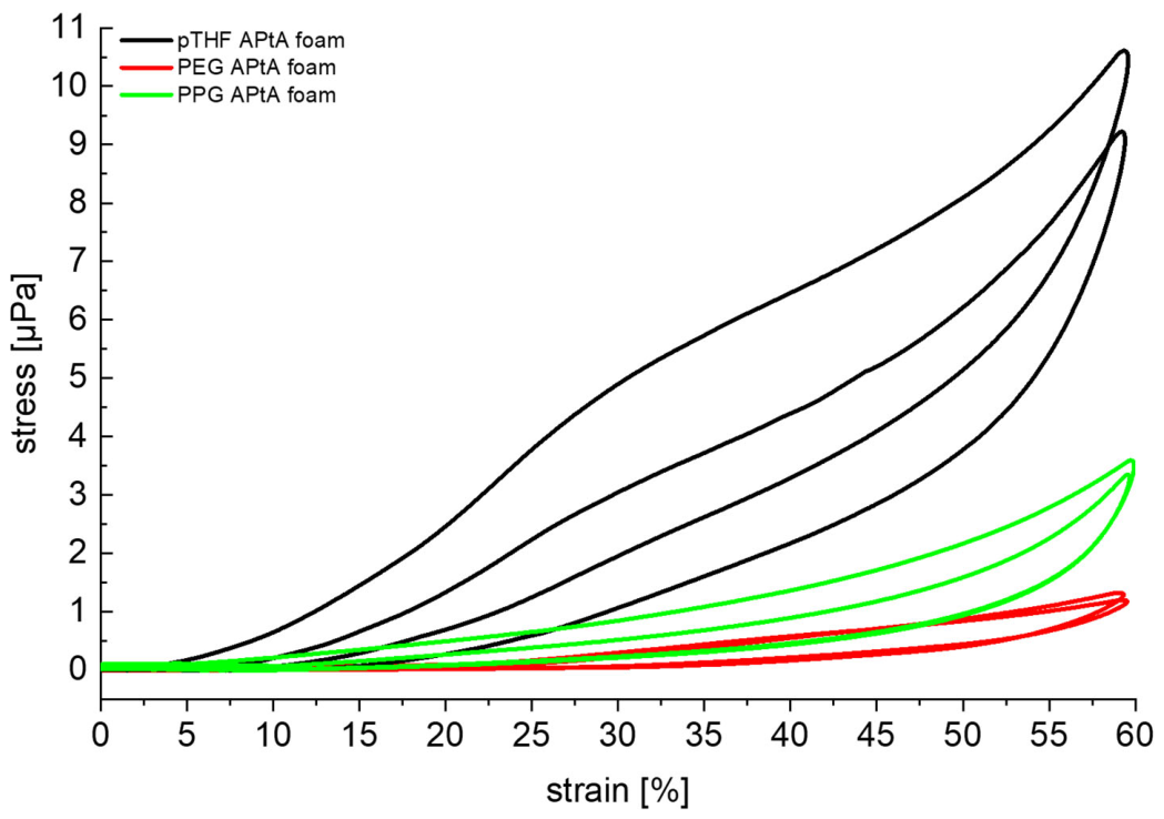 Polymers 18 01534 g011