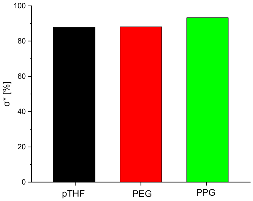 Polymers 18 01534 g012