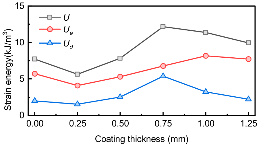 Polymers 18 01538 g012