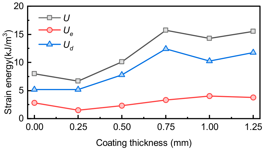 Polymers 18 01538 g013