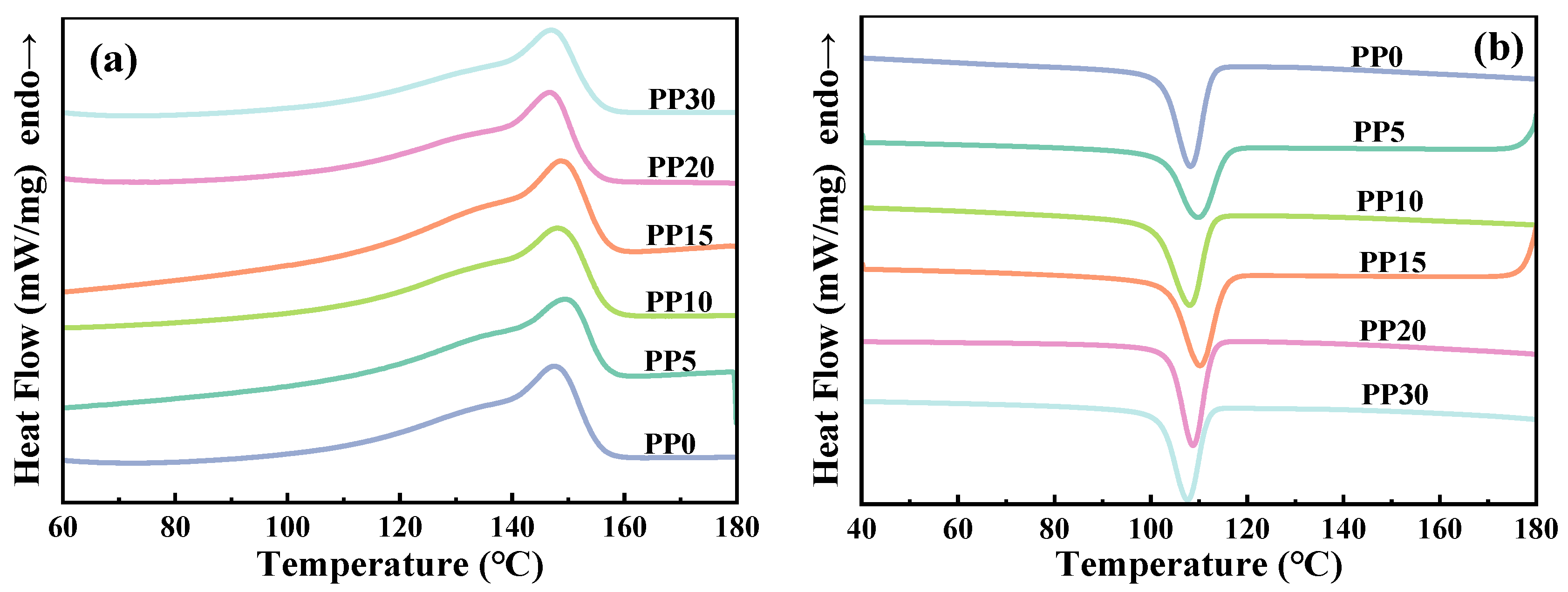 Polymers 18 01540 g003