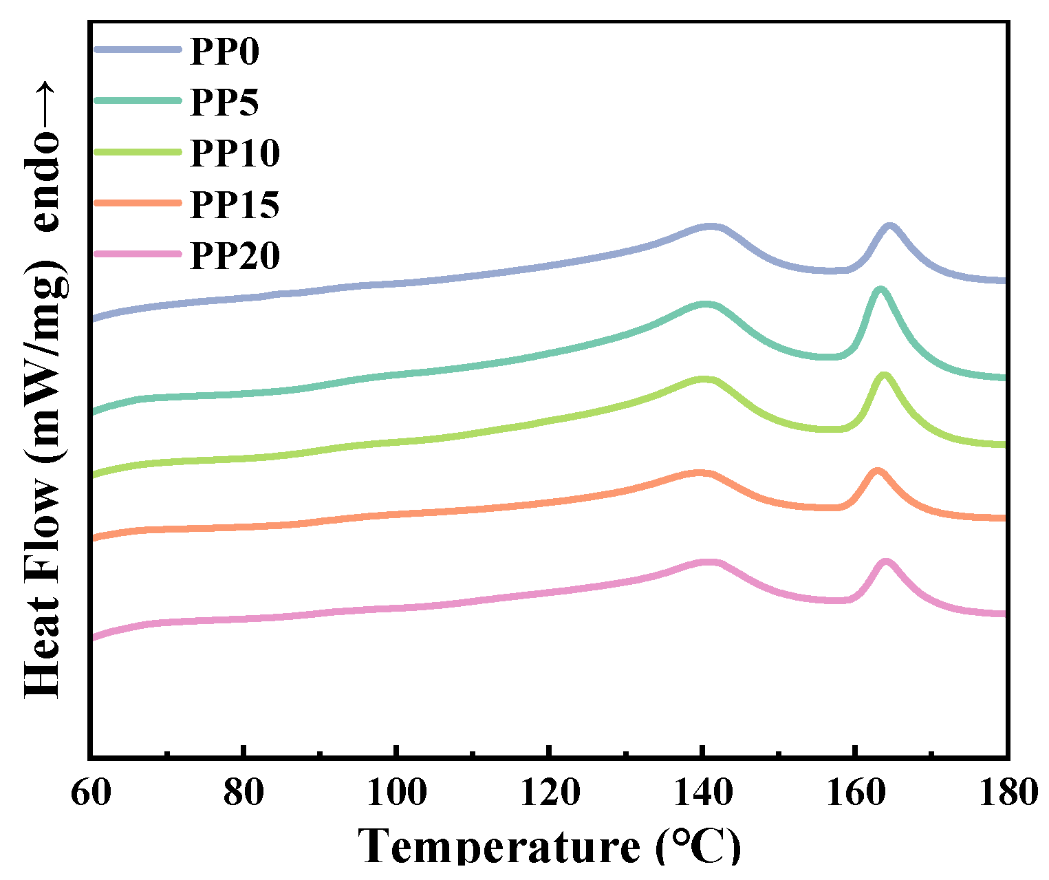 Polymers 18 01540 g010