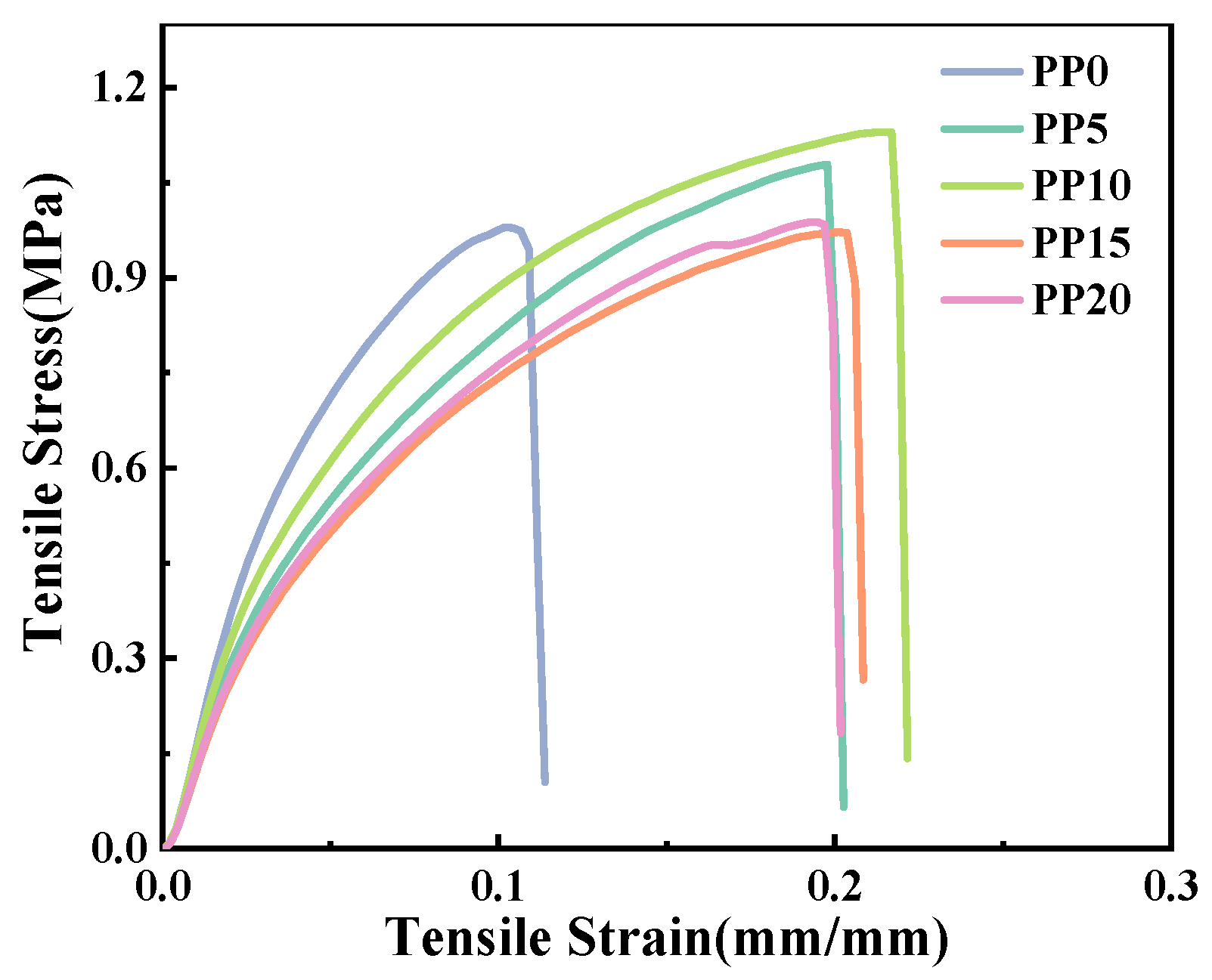 Polymers 18 01540 g011