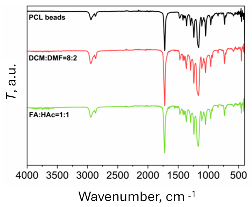 Polymers 18 01547 g004 Polymers 18 01547 g004