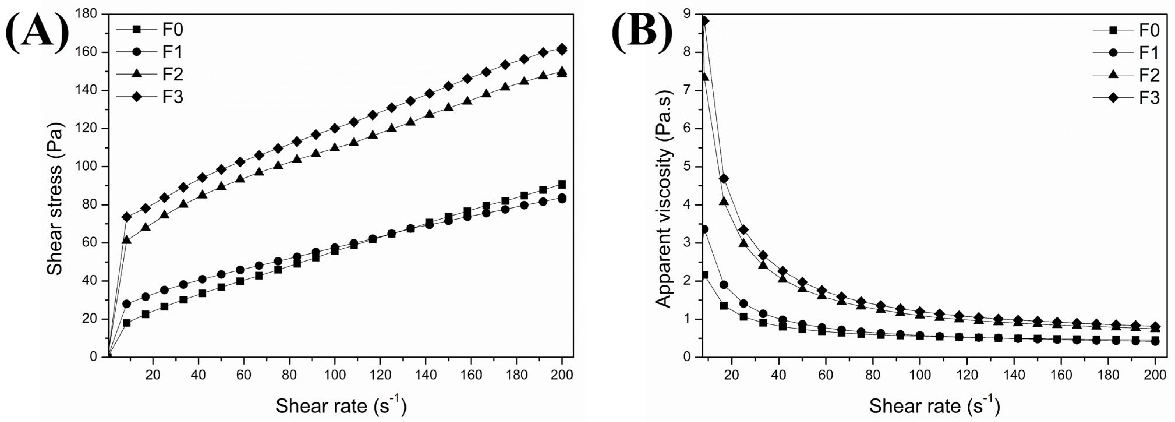 Polymers 18 01566 g002 Polymers 18 01566 g002