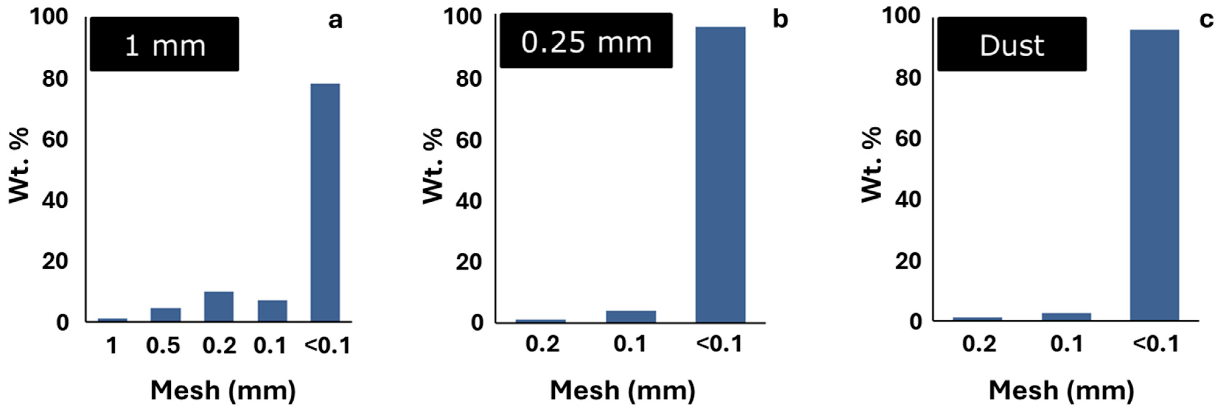 Polymers 18 01567 g002 Polymers 18 01567 g002