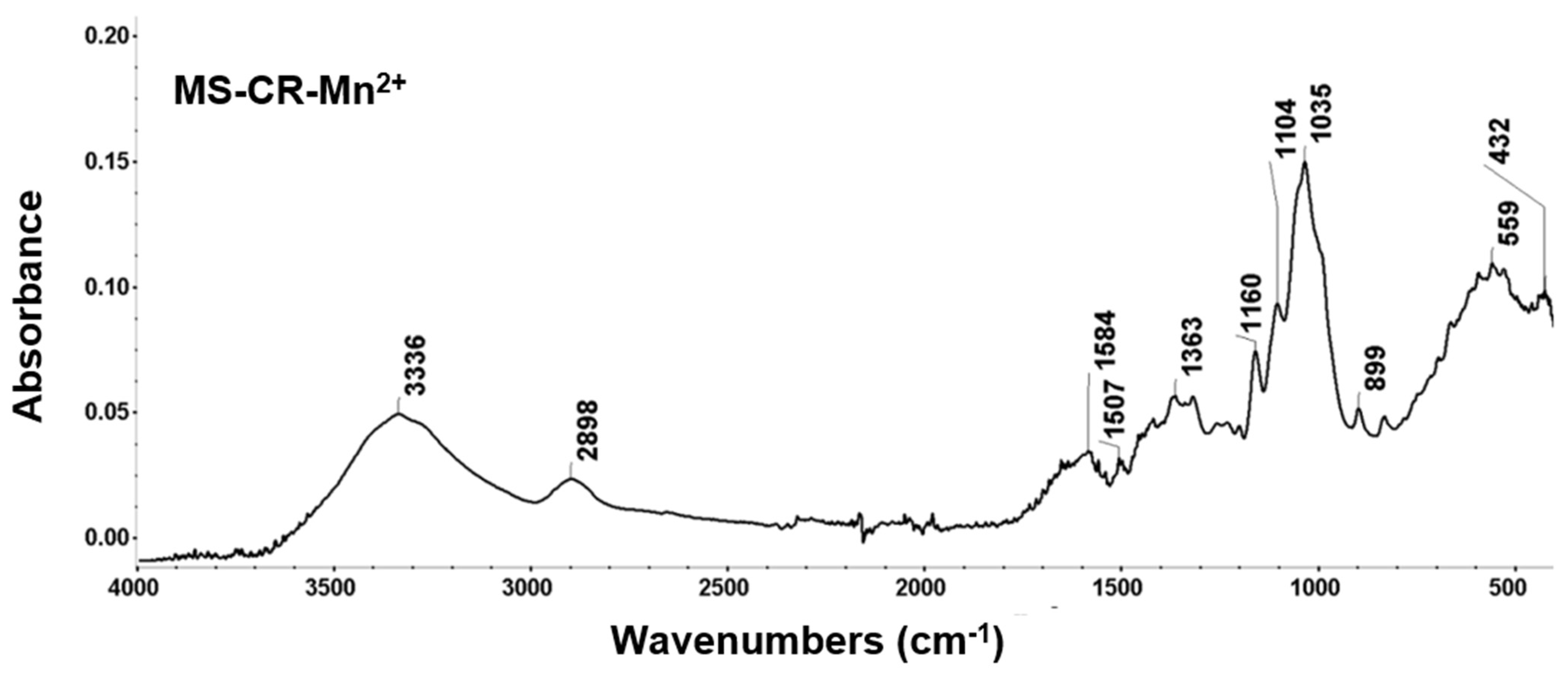 Polymers 18 01600 g010