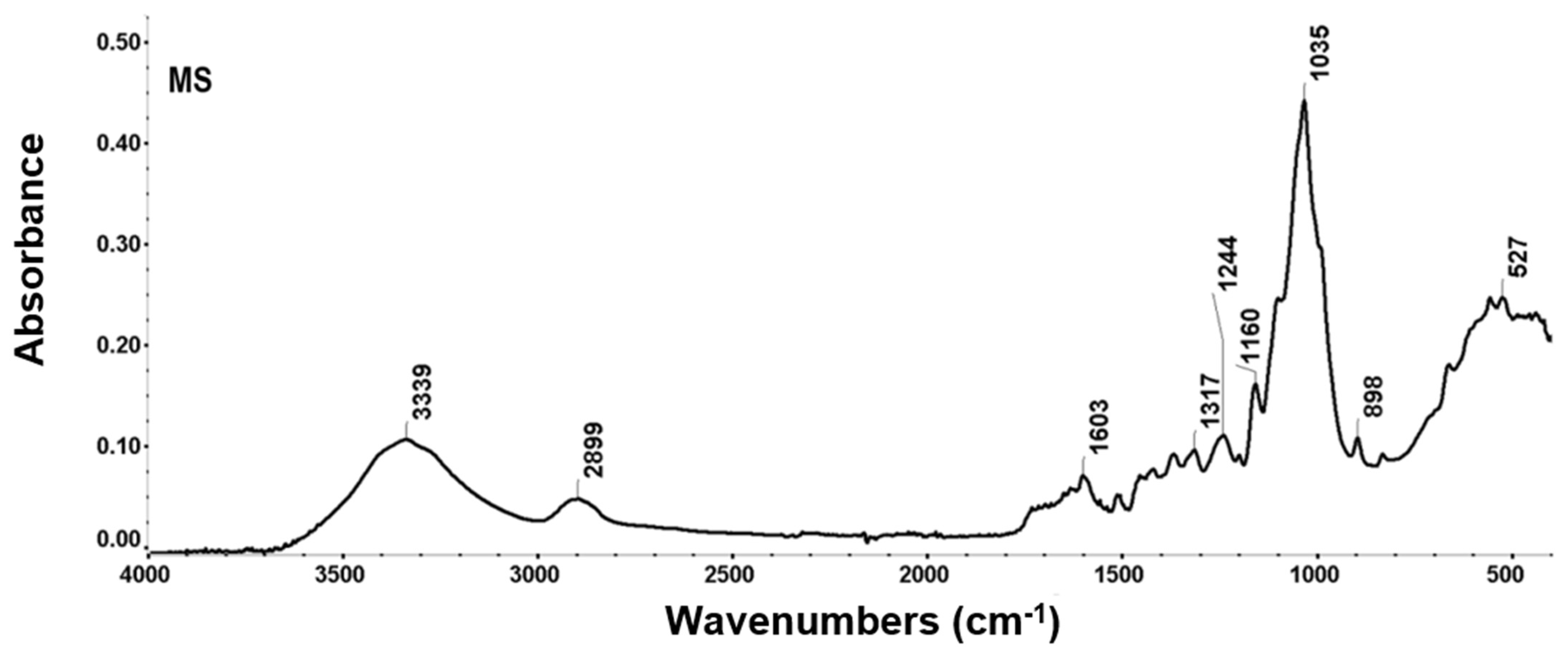 Polymers 18 01600 g011
