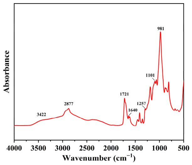 Polymers 18 01603 g002 Polymers 18 01603 g002