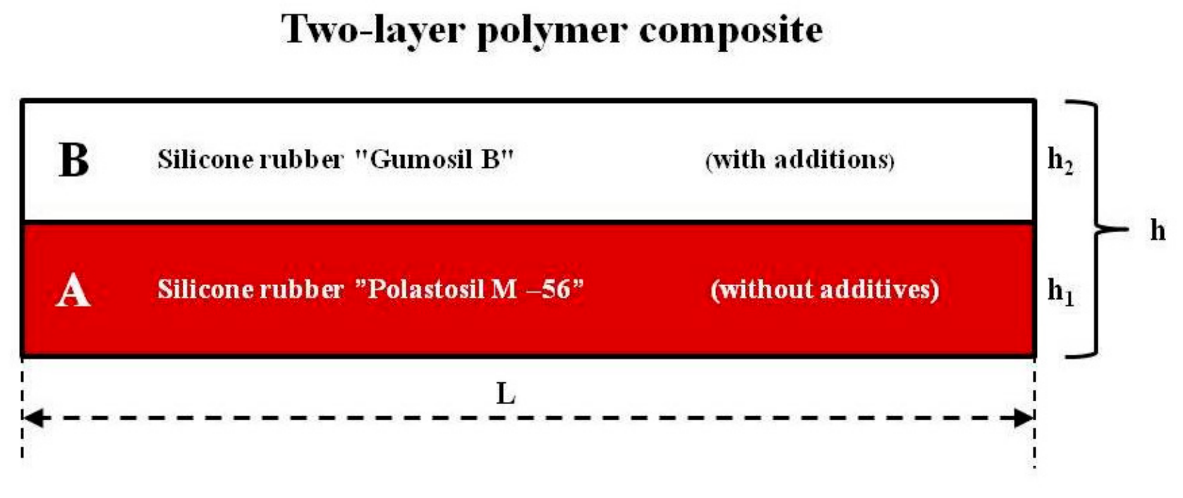 Polymers 18 01631 g002 Polymers 18 01631 g002