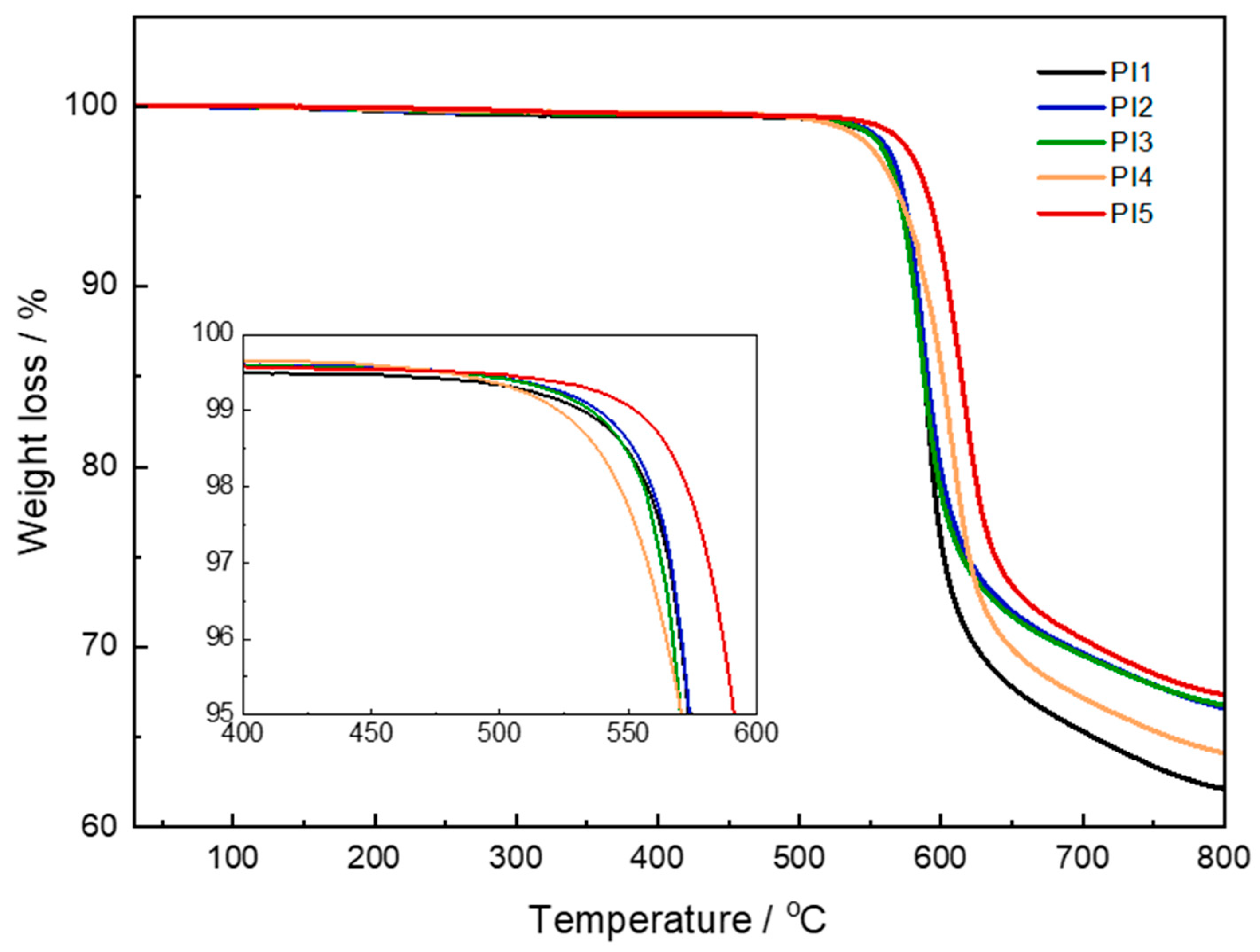 Polymers 18 01651 g0a1 Polymers 18 01651 g0a1