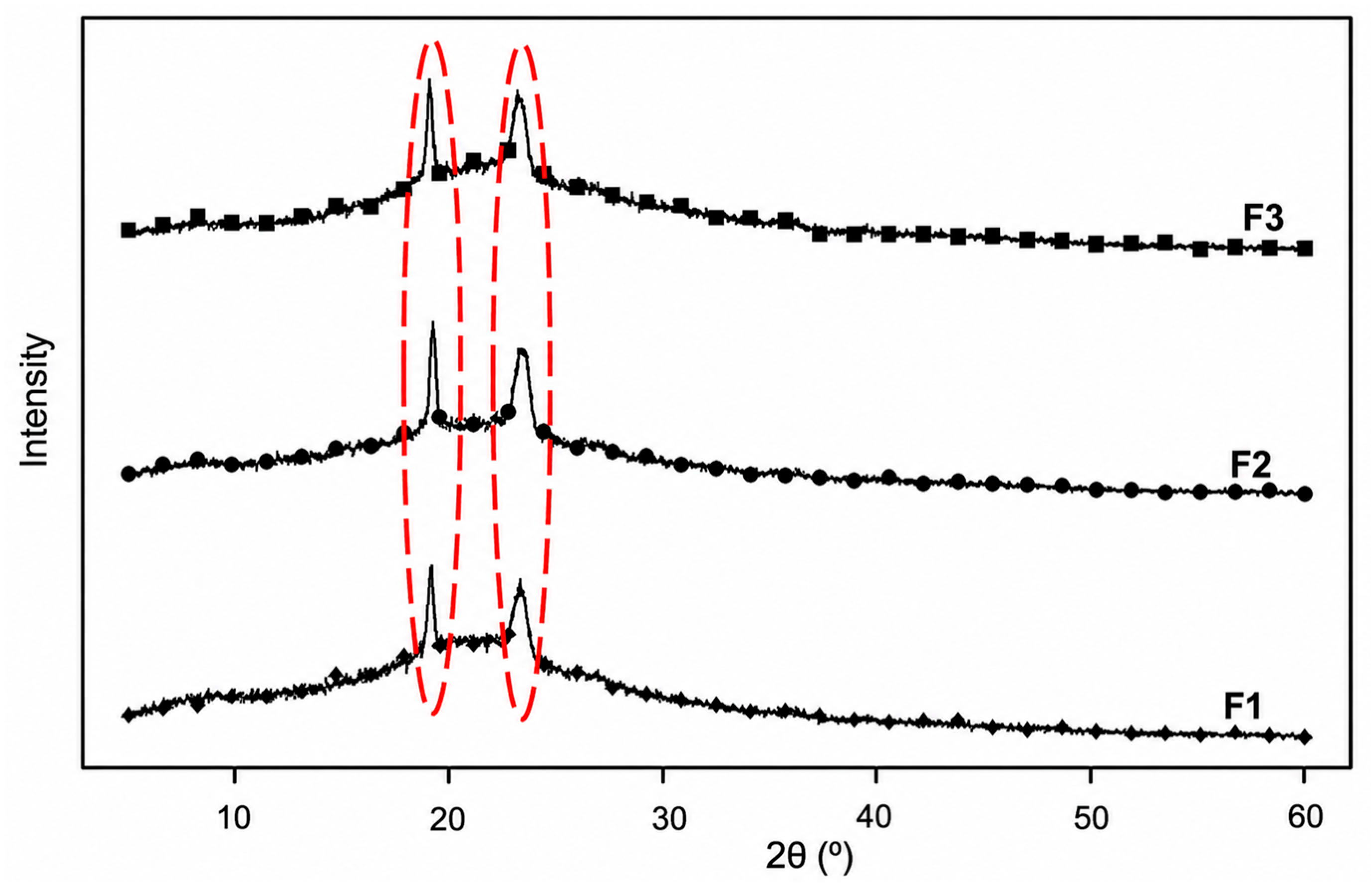 Polymers 18 01655 g005 Polymers 18 01655 g005