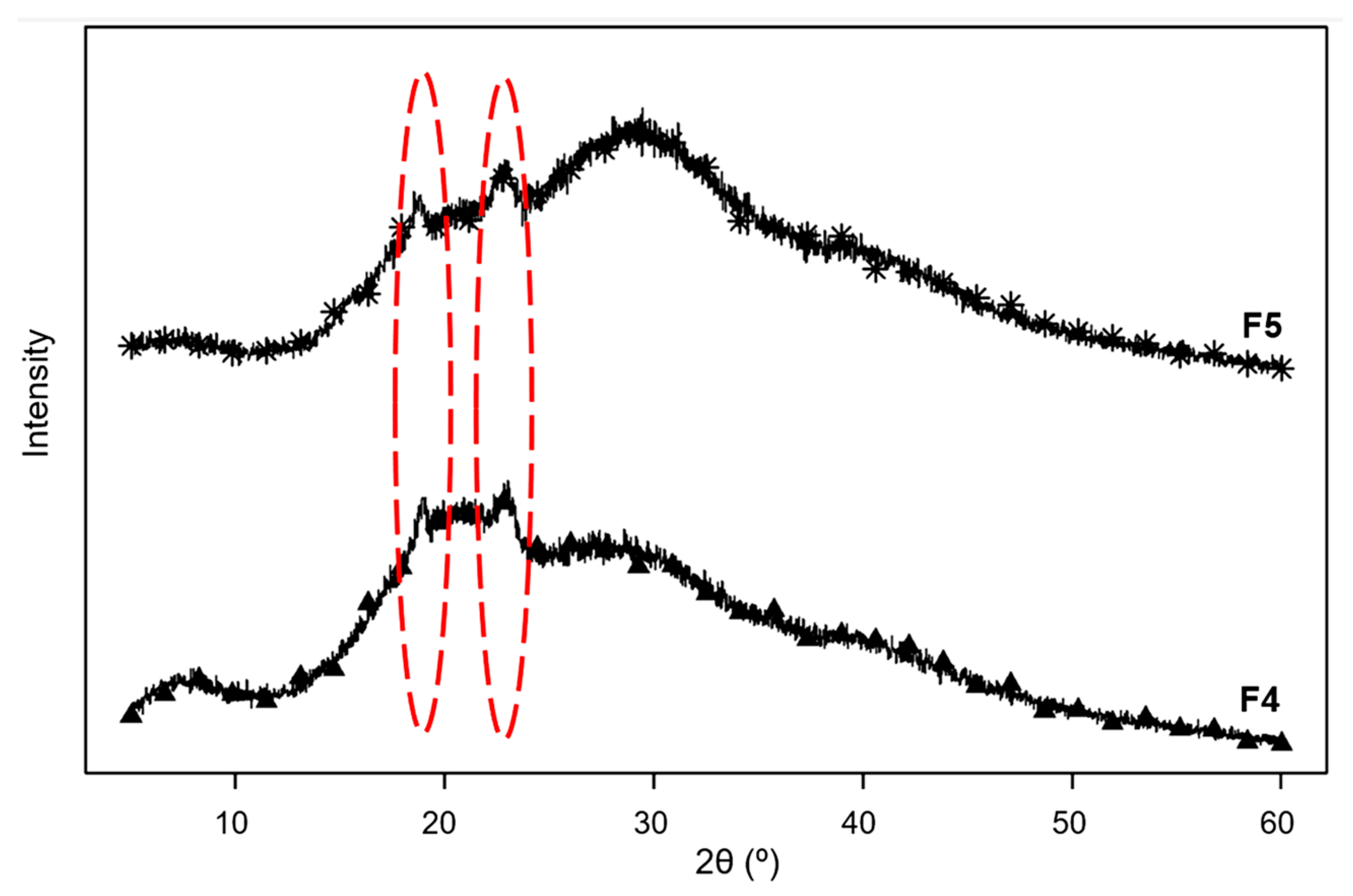 Polymers 18 01655 g006 Polymers 18 01655 g006