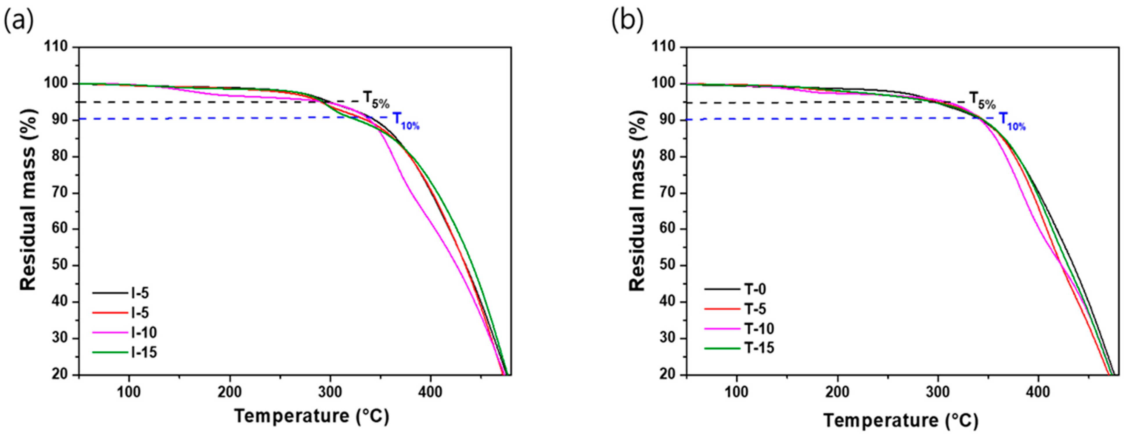 Polymers 18 01678 g005