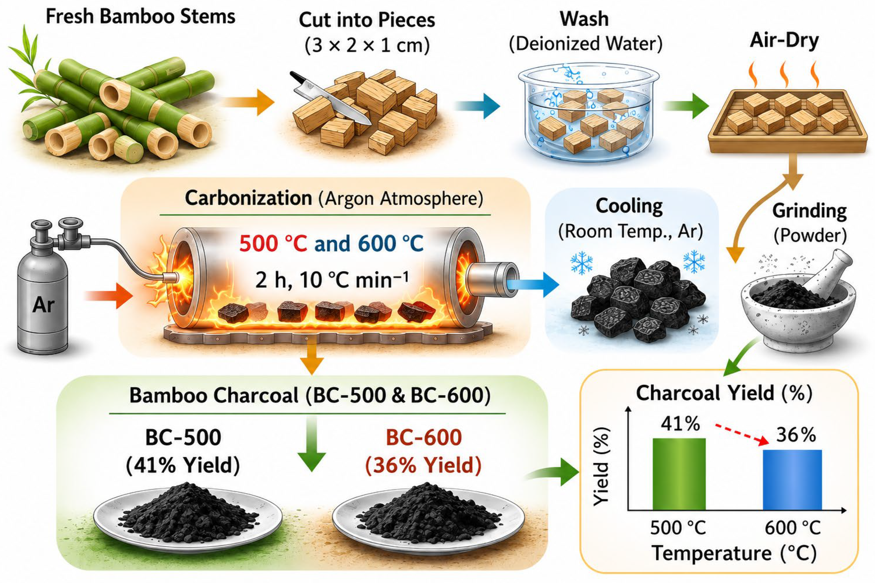 Polymers 18 01685 g007