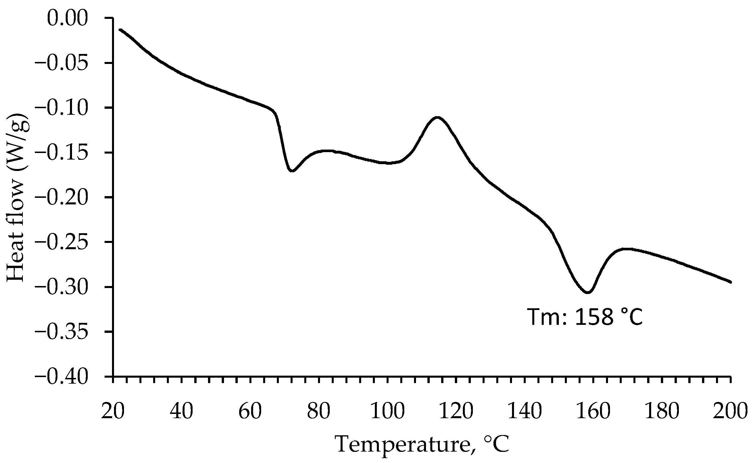 Polymers 18 01696 g001