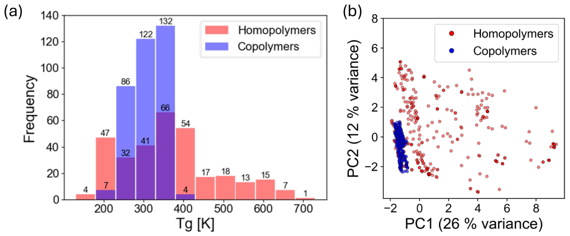Polymers 18 01727 g001