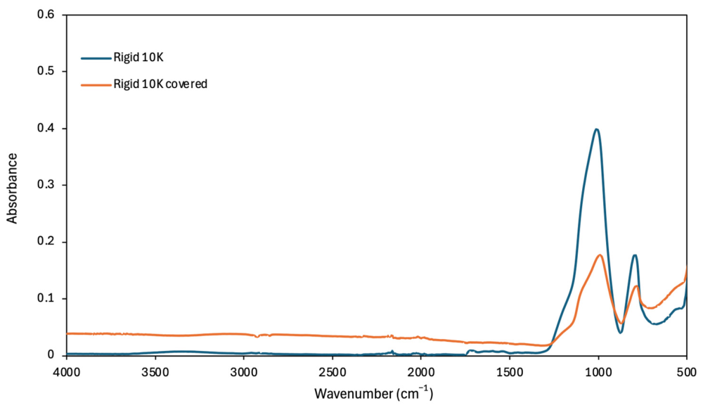 Polymers 18 01738 g005