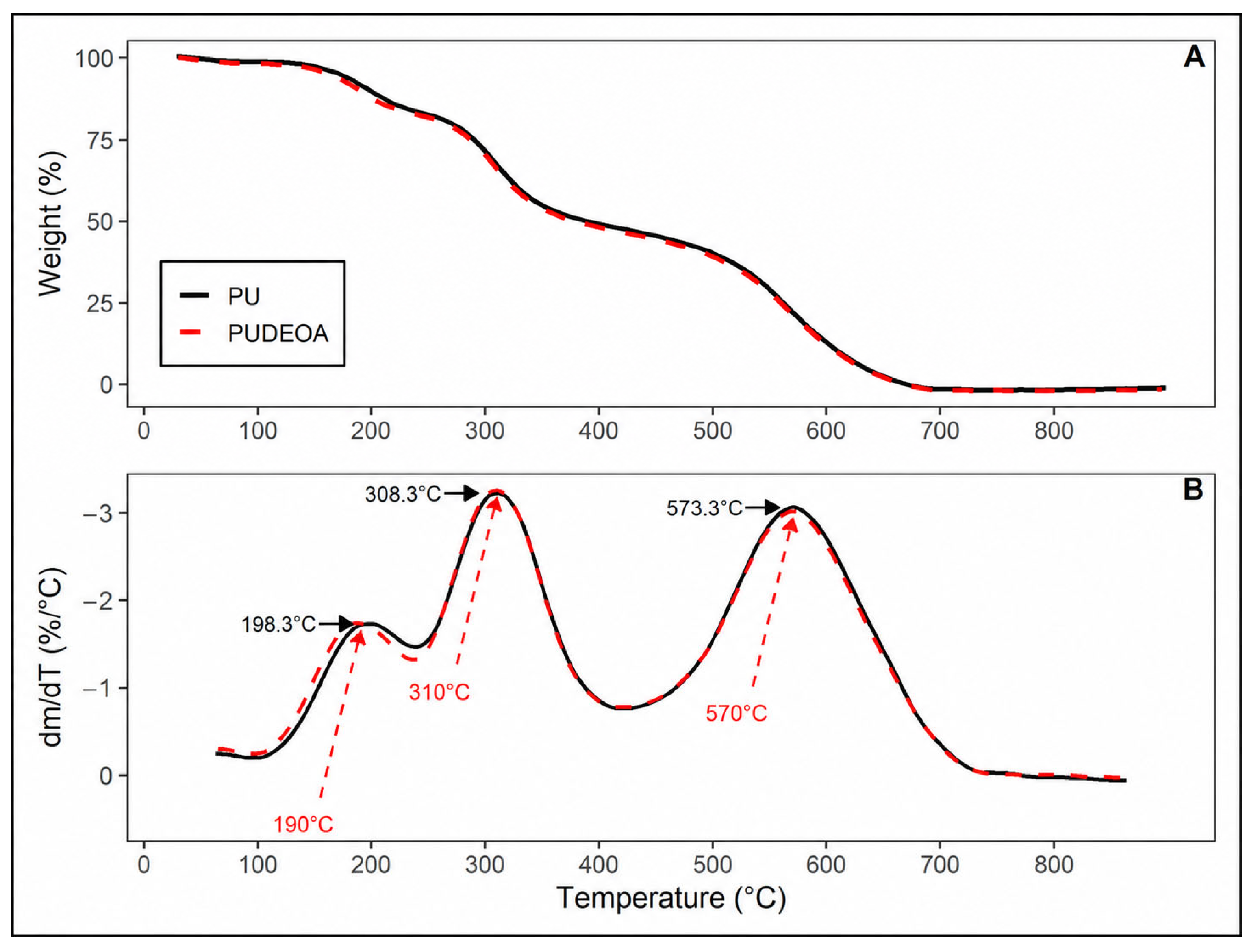 Polymers 18 01741 g009