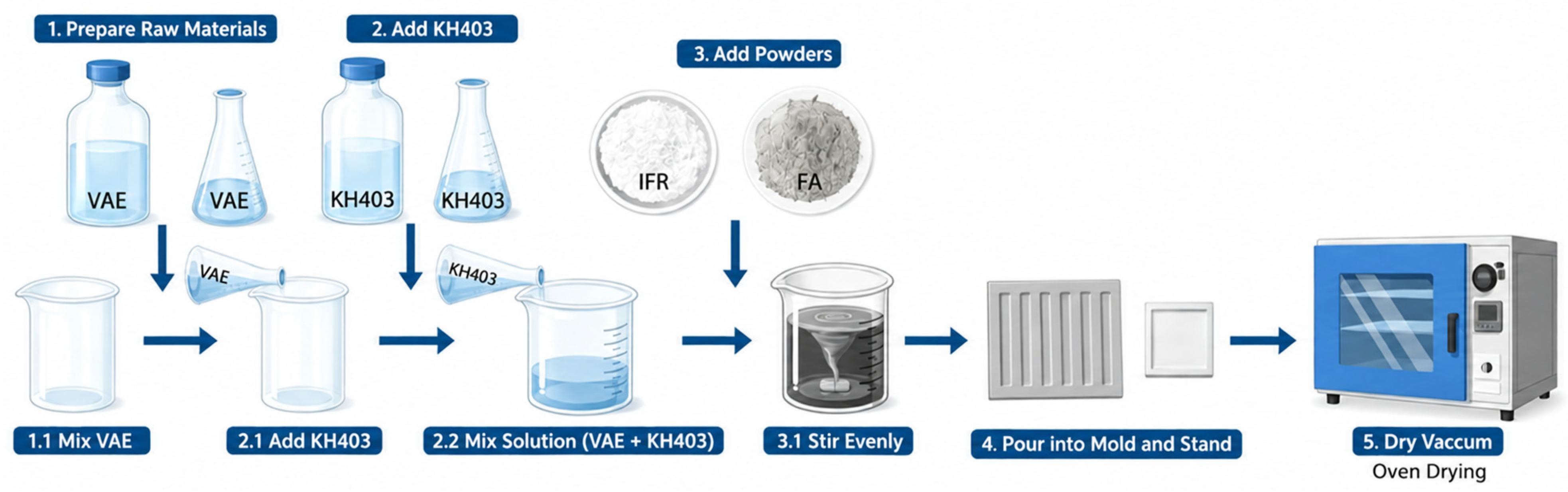 Polymers 18 01884 g001