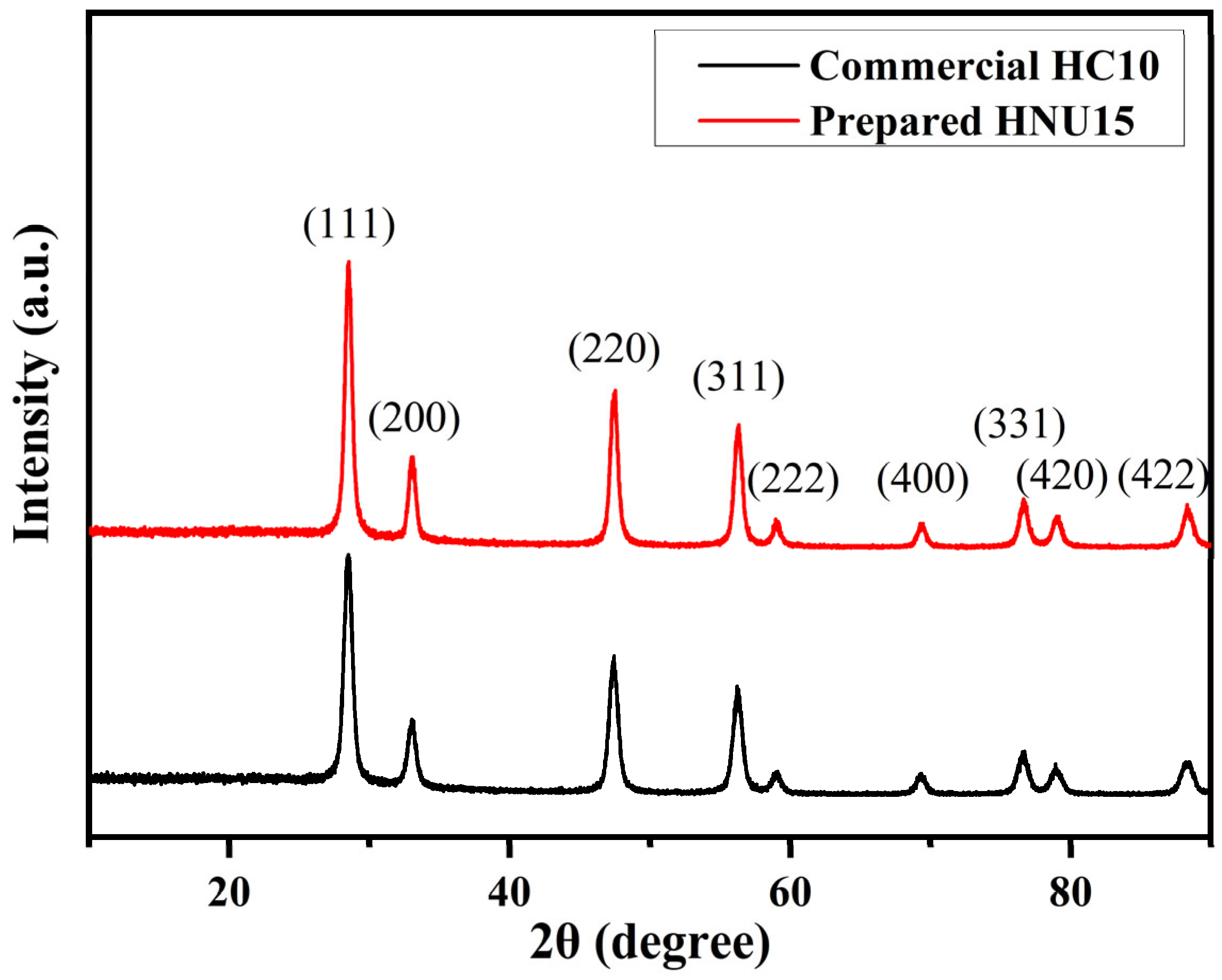 Polymers 18 01899 g006